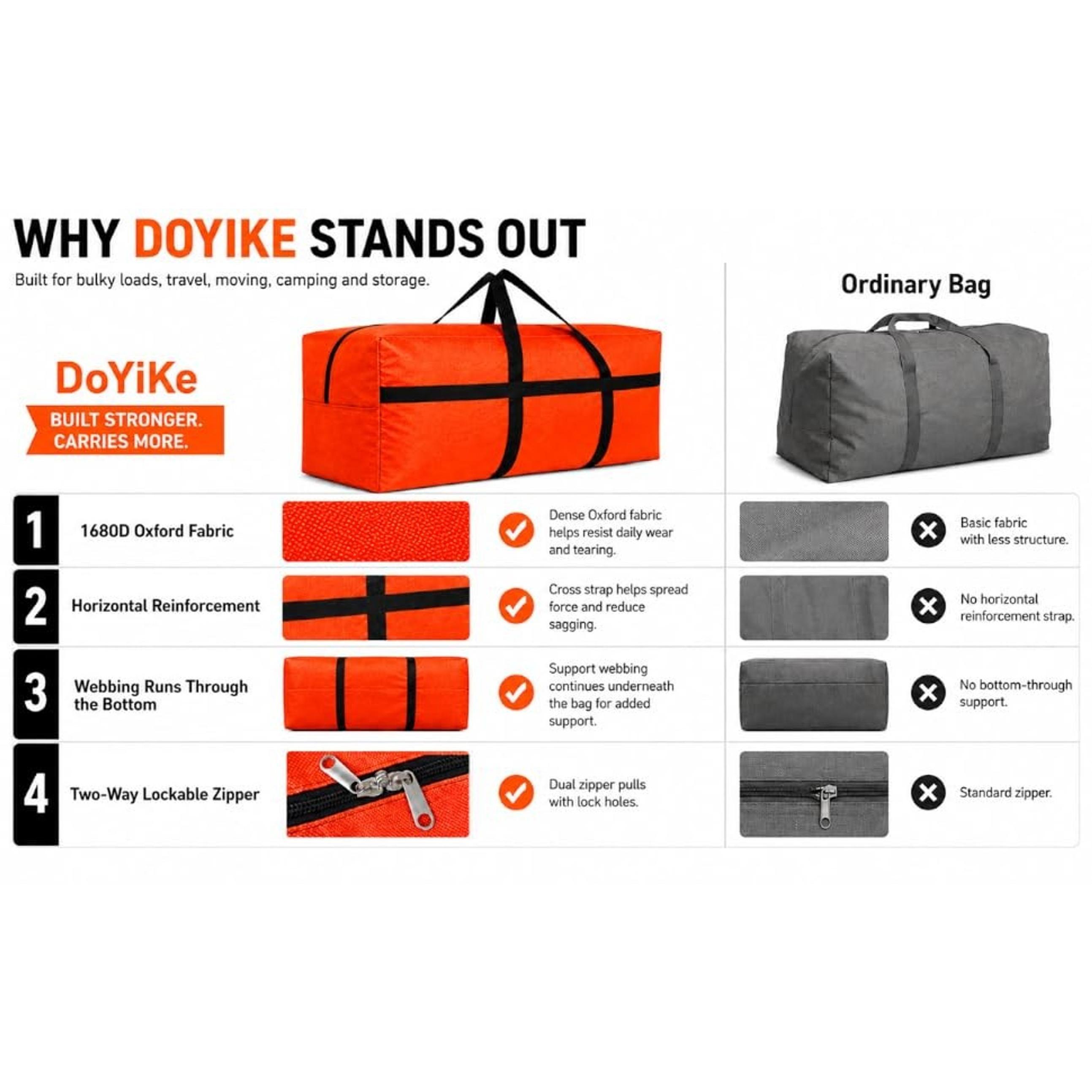 Extra Large Storage Duffle Bag, Duffel Bag for Travel Black 130L | Big Foldable XL Duffle Bags for Traveling/Camping with Lockable Zipper