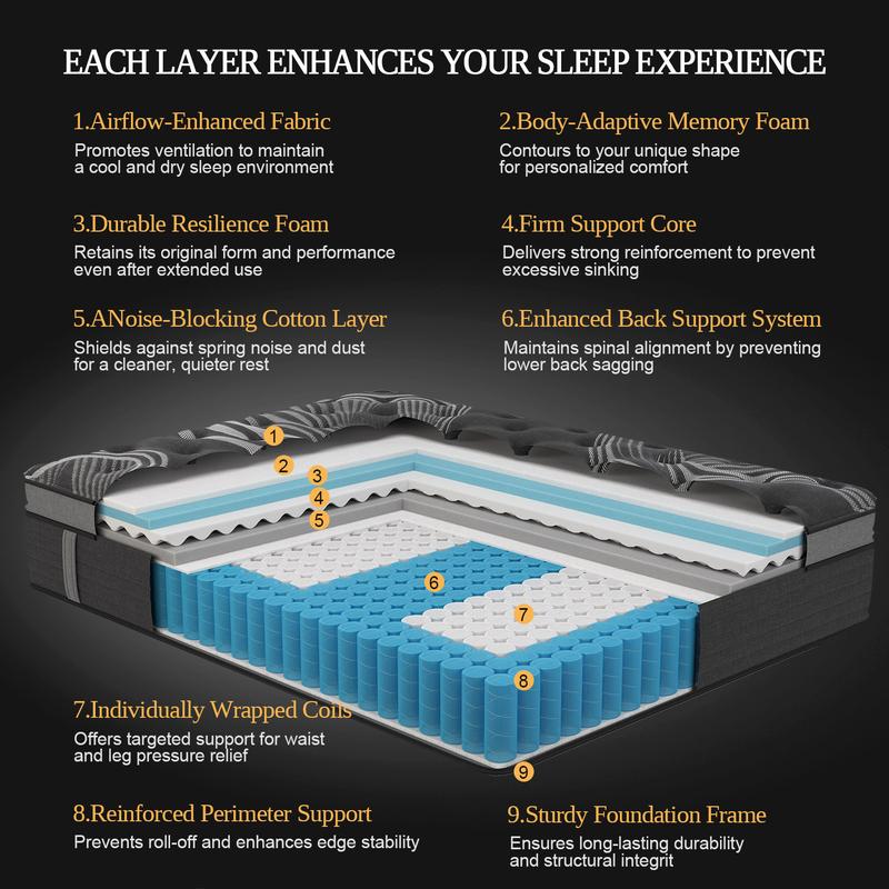 12 /14Inch Gel Memory Foam Mattress Twin Full Queen King Bed Hybrid Mattress  In A Box,Pocket Spring for Edge Support, Pressure Relief, Medium Firm motion isolation