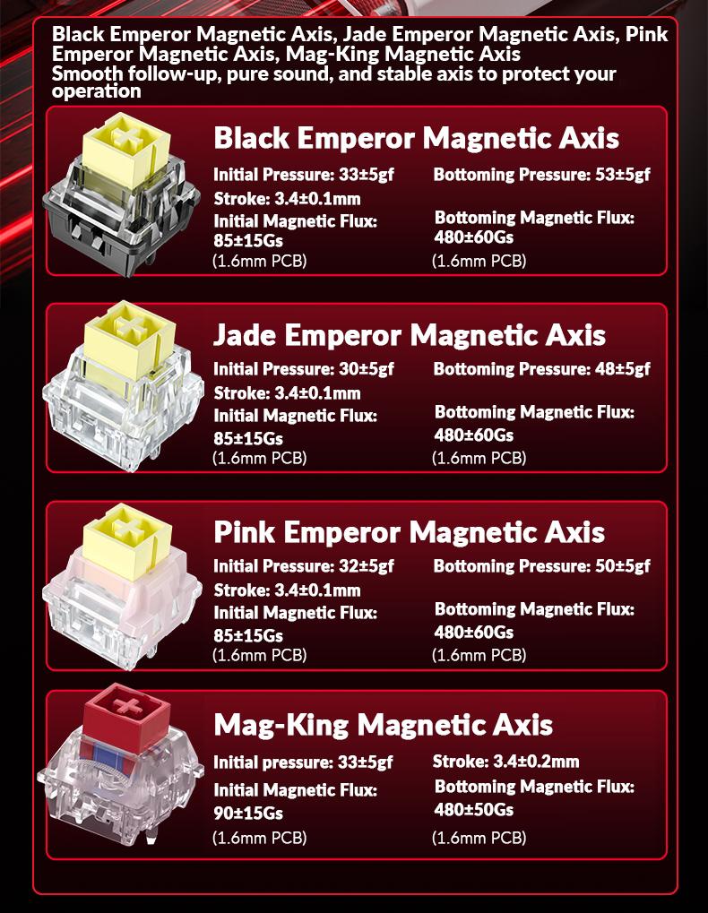 [New]AULA HERO 68 Ultra Aluminum Wired Magnetic Switch 65% Gaming Keyboard, RT 0.005mm, 8K Hz Polling Rate, Ultra-Fast Response, CNC Aluminum Body, RGB Backlight, Supports RS, SOCD,  MPT Functions(Comics White) Pro Gamer Design TikTokShopfalldealsforyou