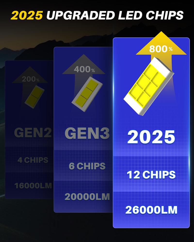 AUTOONE HB5/9007 Headlamps Fog LED Light Car Bulbs, 26,000LM White 6000K with Cooling Fan, Brighter Halogen Headlight Replacement, Plug & Play, IP67 Waterproof, Quick Installation, Universal Fit for Cars/Trucks/SUVs Autos Parts Automotive Vehicle