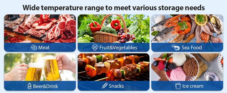 Aeitto 12 Volt Car Refrigerator, 52QT(50L) Dual Zone Portable Car Fridge Freezer -4℉-68℉ Electric Cooler Dual Temp Control Cooling Freezing 12/24V DC & 100-240V AC for Travel, Camping, RV, Road, Home