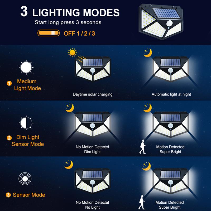 100LED Solar Wall Light Bright Solar Powered Motion Sensor Wall Lights, Waterproof, 3 Mode Sensor Smart Security For Balcony, Patio, Stairs, Garden, Facade