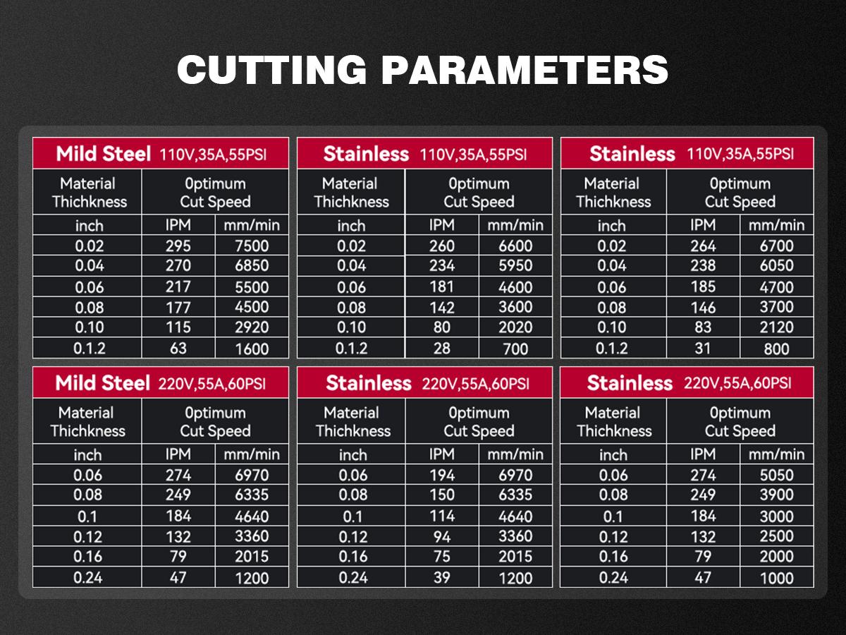 ARCCAPTAIN iControl [Non-HF] Plasma Cutter CUT55 MP with APP Control, 55Amp Blowback Pilot Arc, 120V/240V, Upgraded LED Display, Grid Cutting, Rust Removal, Plasma Gouging, Pressure Detection