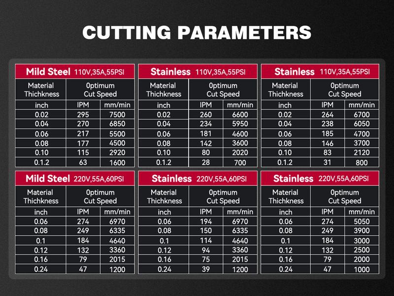 ARCCAPTAIN iControl [Non-HF] Plasma Cutter CUT55 MP with APP Control, 55Amp Blowback Pilot Arc, 120V/240V, Upgraded LED Display, Grid Cutting, Rust Removal, Plasma Gouging, Pressure Detection