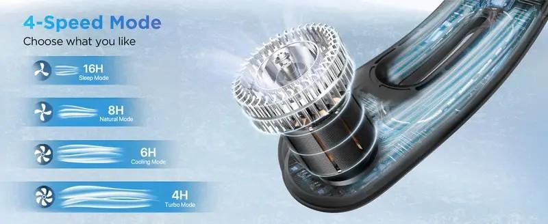 Neck Fan, Hands Free Bladeless Neck Fans Portable Rechargeable, 360° Cooling Neck Fan, 4 Speeds, Quiet, 5200 mAh Battery Operated USB Wearable Personal Fan Gifts for Women, Travel, Outdoor