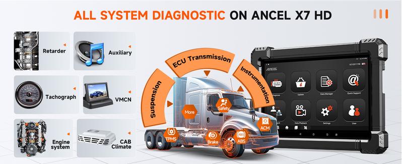 ANCEL X7 HD Heavy Duty Truck Scanner, 40+ Reset Bidirectional Diesel Scan Tool for Cummins, Detroit, Caterpillar, Volvo, Paccar, Semi Trucks Full System Diagnostic Tool with DPF, ECU Coding, 2 In 1 Diagnostic Scan Tool for Truck & Car