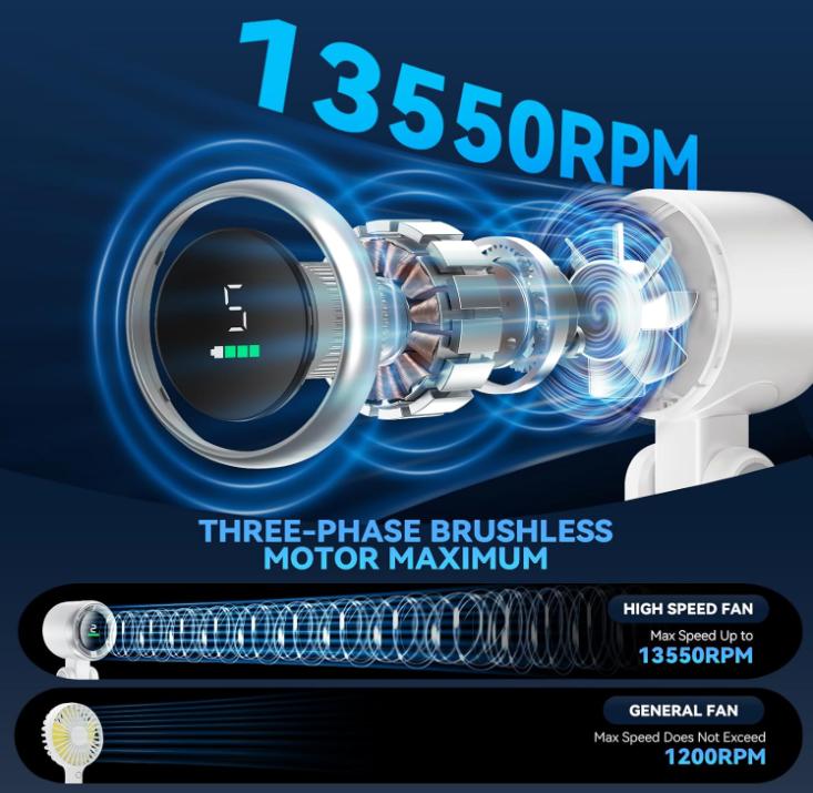 3-in-1 Head-Fold Handheld/Neck/Desk Portable Turbo Fan with LED Display, 3600mAh USB C Rechargeable 12H Runtime,13550 RPM 5 Speeds Adjustable Pocket Cooling Fans for Travel/Camping/Office/Makeup 3-in-1 Head-Fold Handheld/Neck/Desk Portable Turbo Fan with LED Display, 3600mAh USB C Rechargeable 12H Runtime,13550 RPM 5 Speeds Adjustable Pocket Cooling Fans for Travel/Camping/Office/Makeup