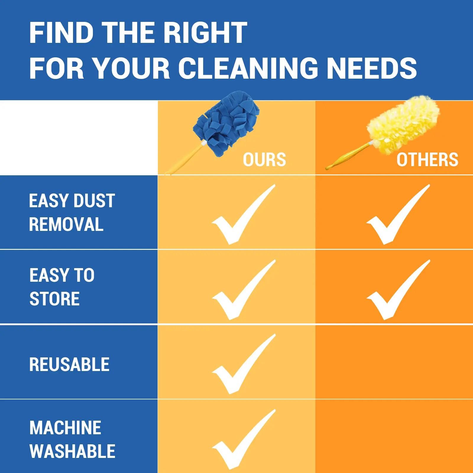 ✨Fast Dust Pickup Refills｜360° Microfiber Duster Heads for Home, Blinds, Fans, Furniture & Daily Cleaning, Duster Replacement Head