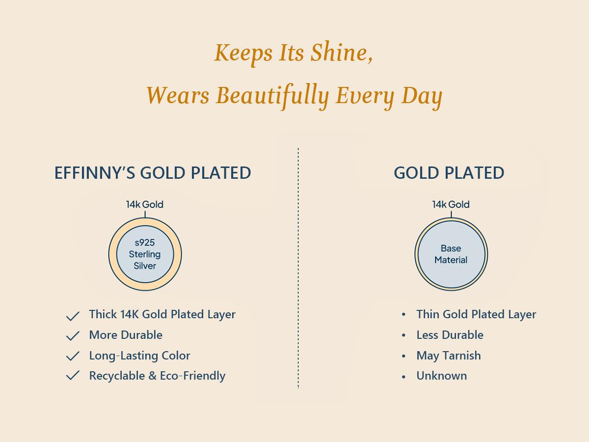 Effinny Non-tarnish Lab Created Moissanite 3.5ct 14K Gold Plated Radiant Cut Wedding Ring Set, Elegance CZ Popular Promise Jewelry for Women