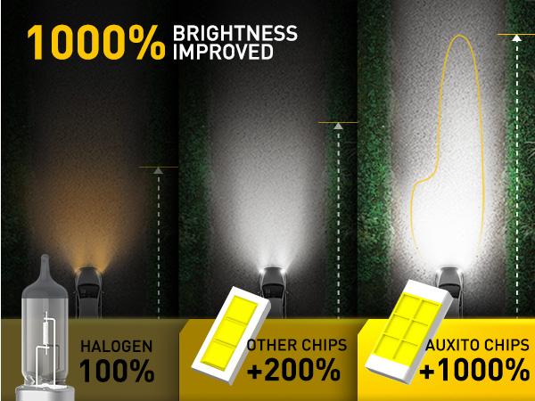 AUXITO 9005 Headlight Bulbs, 6500K White, 40000LM 1000% Brighter 9005 LED Bulb for High Beam Low Beam,9005/HB-3/HB3u Fog Light Replacement, Pack of 2