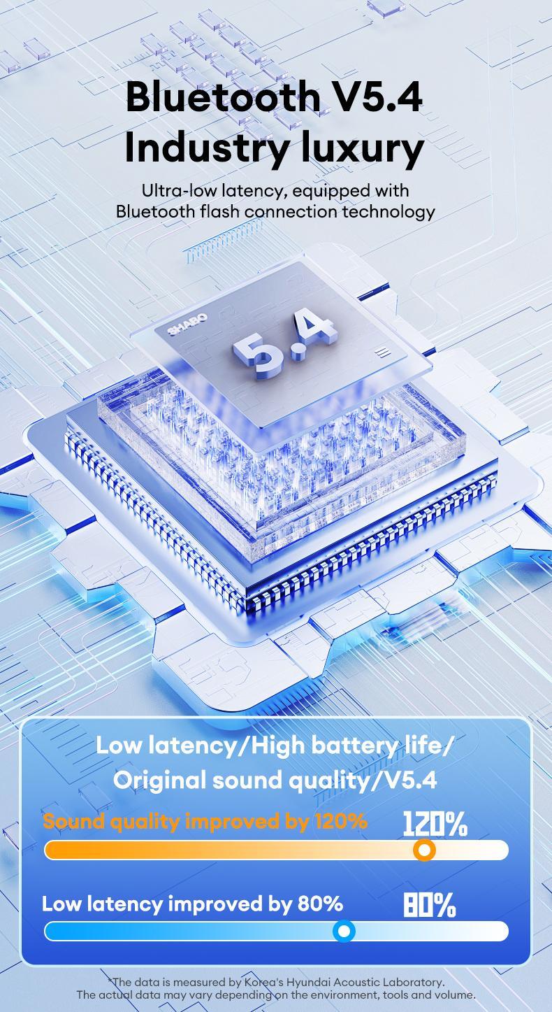 HYUNDAI Y16 OWS Open Ear Bluetooth Earbuds HIFI Sound Quality Music Wireless Earbuds Gaming with Low Latency Wireless Headphones IPX5 Waterprooof OWS Earphones Comfortable Wearing Earbuds Touch Control Built-in Mic Hearphones Compatible With All Phones