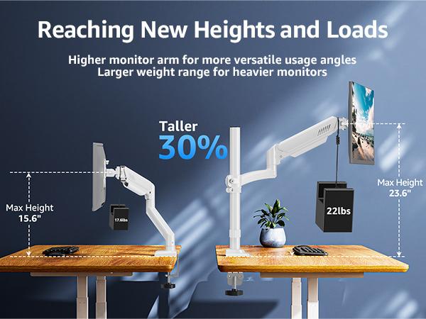 MOUNTUP Single Monitor Arm Holds 4.4-22lbs, Monitor Stand for Desk, Height Adjustable Monitors Mount for 32 27 24 22inch, Full-Motion Monitors Desk Mount with C-Clamp＆Grommet Base, MU6015W