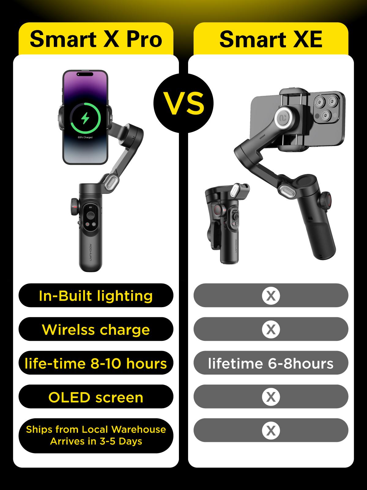 AOCHUAN Gimbal Stabilizer for Smartphone, 3-Axis iPhone Gimbal, Portable Gimbal w/OLED Display for iPhone/Andriod, Gimbal stabilizer, Phone Gimbal stand with Face/Object Tracking for Tiktok Youtube, long-short video, Vlog-Smart X Pro black