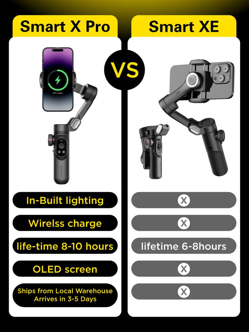 AOCHUAN Gimbal Stabilizer for Smartphone, 3-Axis iPhone Gimbal, Portable Gimbal w/OLED Display for iPhone/Andriod, Gimbal stabilizer, Phone Gimbal stand with Face/Object Tracking for Tiktok Youtube, long-short video, Vlog-Smart X Pro black