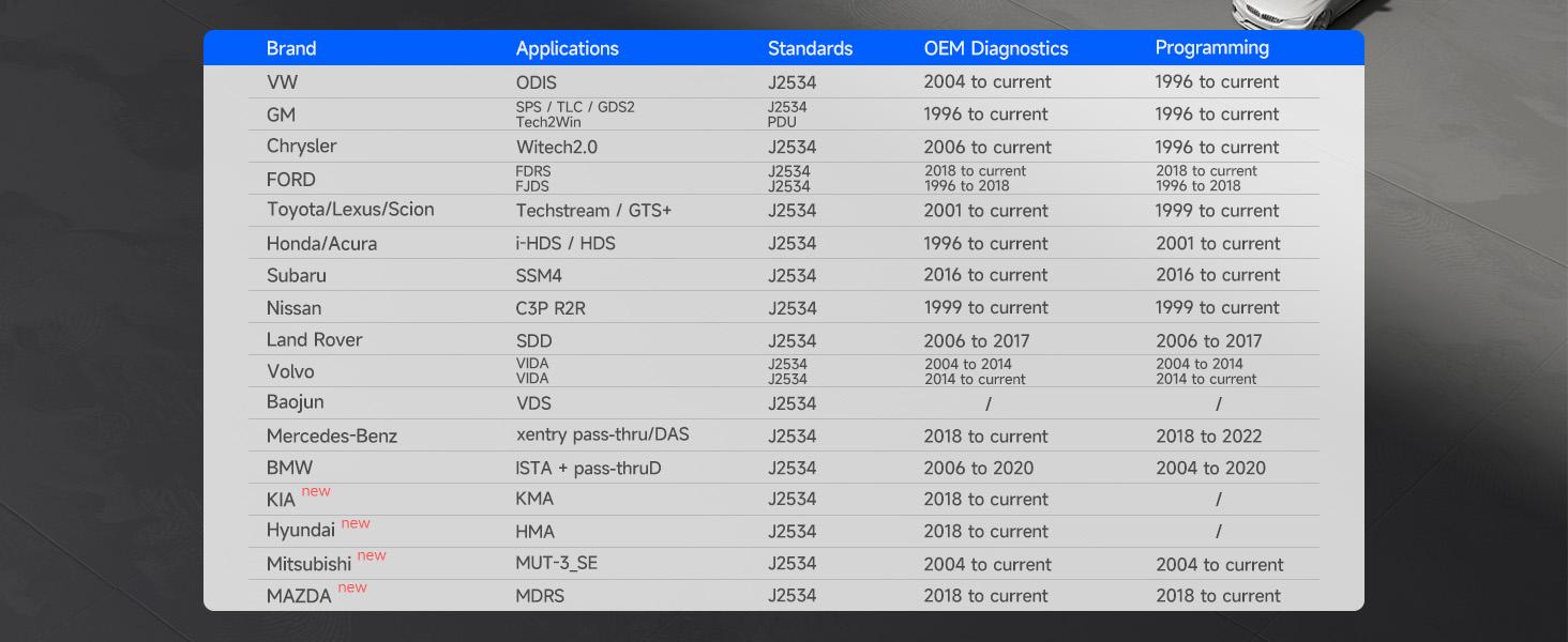 TOPDON RLink J2534 Pass-Thru Programmer, OEM Reprogramming and Diagnostic Tool, Enhanced J2534 VCI, Supports J2534/D-PDU/CAN-FD/DoIP, Compatible with 17+ Vehicle Brands, No OE Software Provided