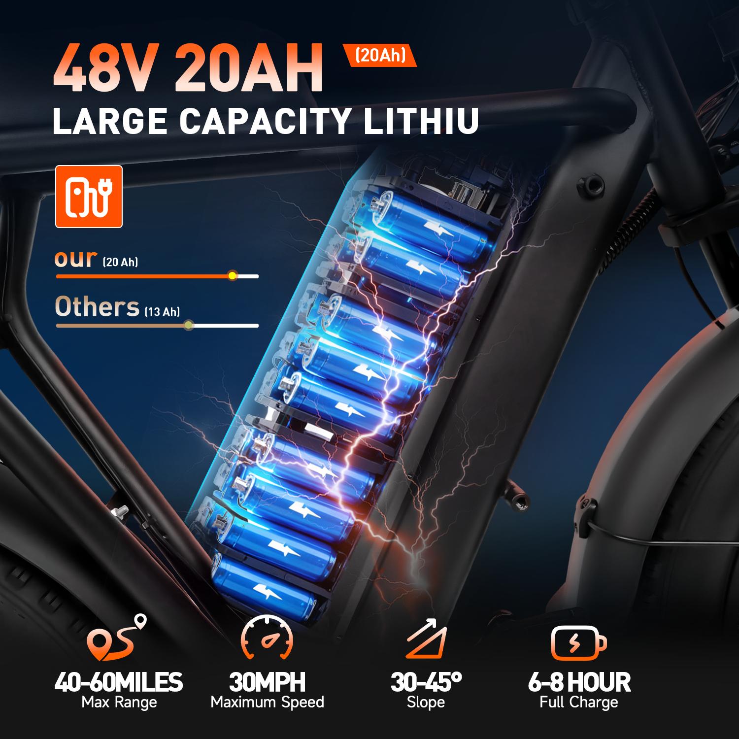 Electric Bike 1500W Max Power,28MPH Top Speed ebikes, Adults Up to 400 lbs, Off-road Ebike,48V 20Ah Removable Battery,20"x4.0" Fat Tire Motorized bicycle,e-bike