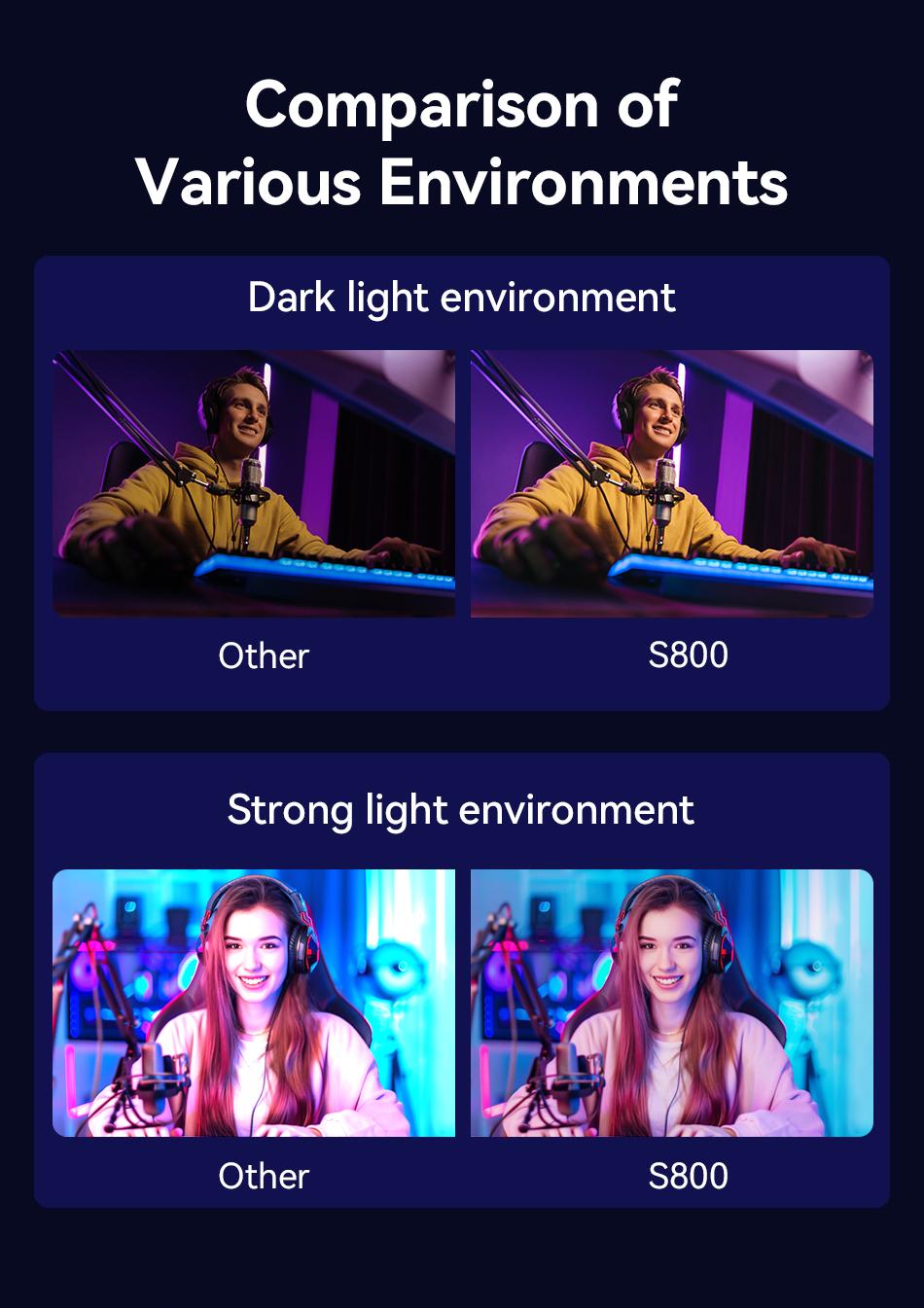 EMEET S800 4K HDR Webcam Autofocus Streaming Camera with Built-in Privacy Cover for Streaming Video Games Fathers Day Gift Laptop, TikTokShopBlackFriday