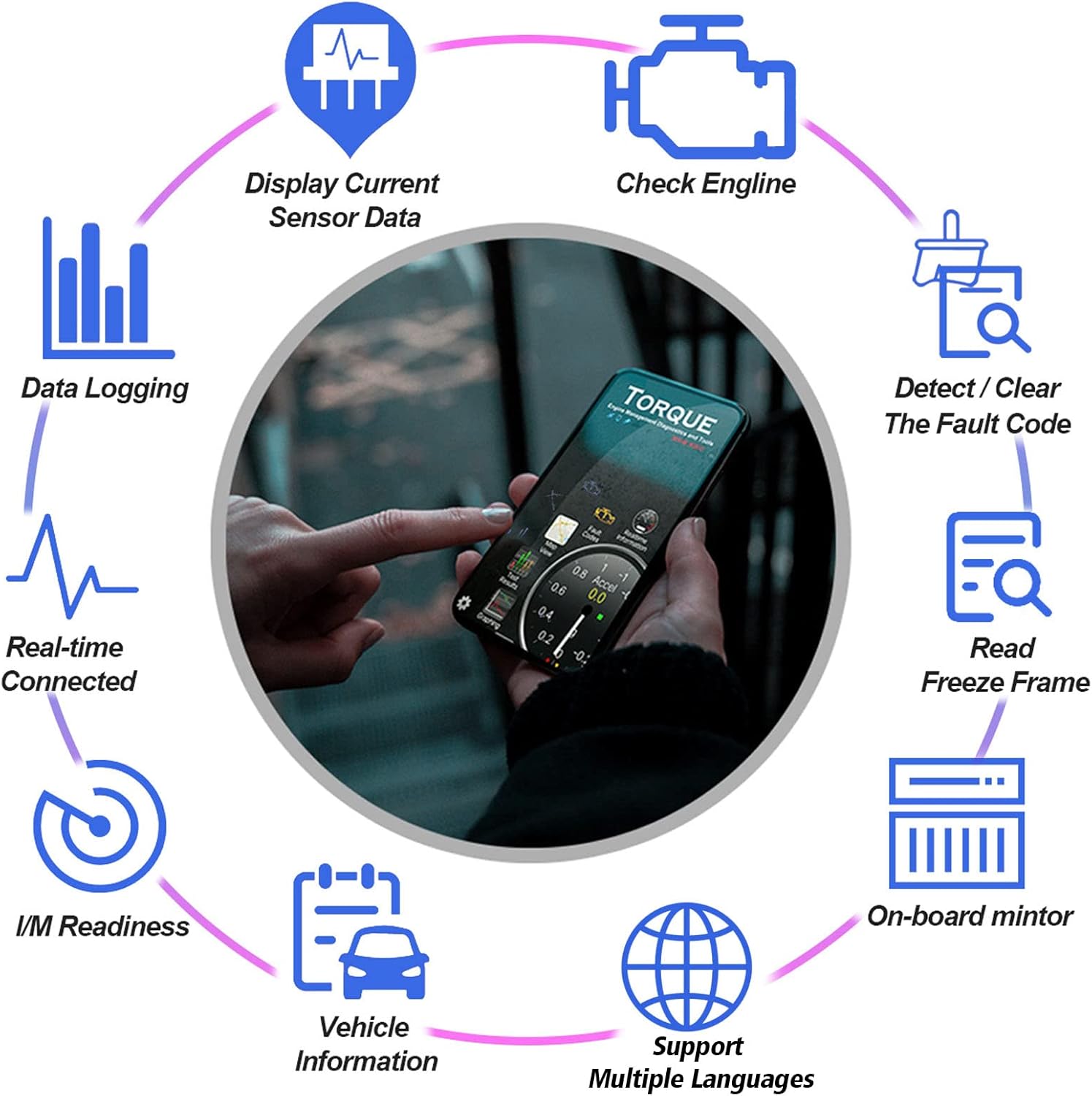 Car Code Reader V015 Bluetooth 4.0 OBD2 Scanner for iOS/Android/PC - Automobile Fault Diagnosis Instrument with Bluetooth Engine Tester Functionality Car Code Reader V015 Bluetooth 4.0 OBD2 Scanner for iOS/Android/PC - Automobile Fault Diagnosis Instrument with Bluetooth Engine Tester Functionality