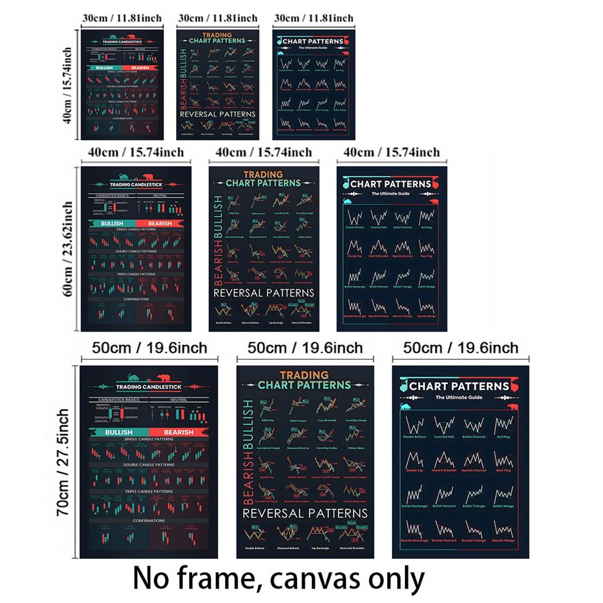 3pcs Unframed Trading Chart Posters - Candlestick Patterns, Bullish and Bearish Indicators, Turning Point Patterns, Traders, Investors, Home and Office Decor, Indoor Use, Modern Wall Painting | Technical Analysis Art ，Canvas Poster, Wall Painting Decorati