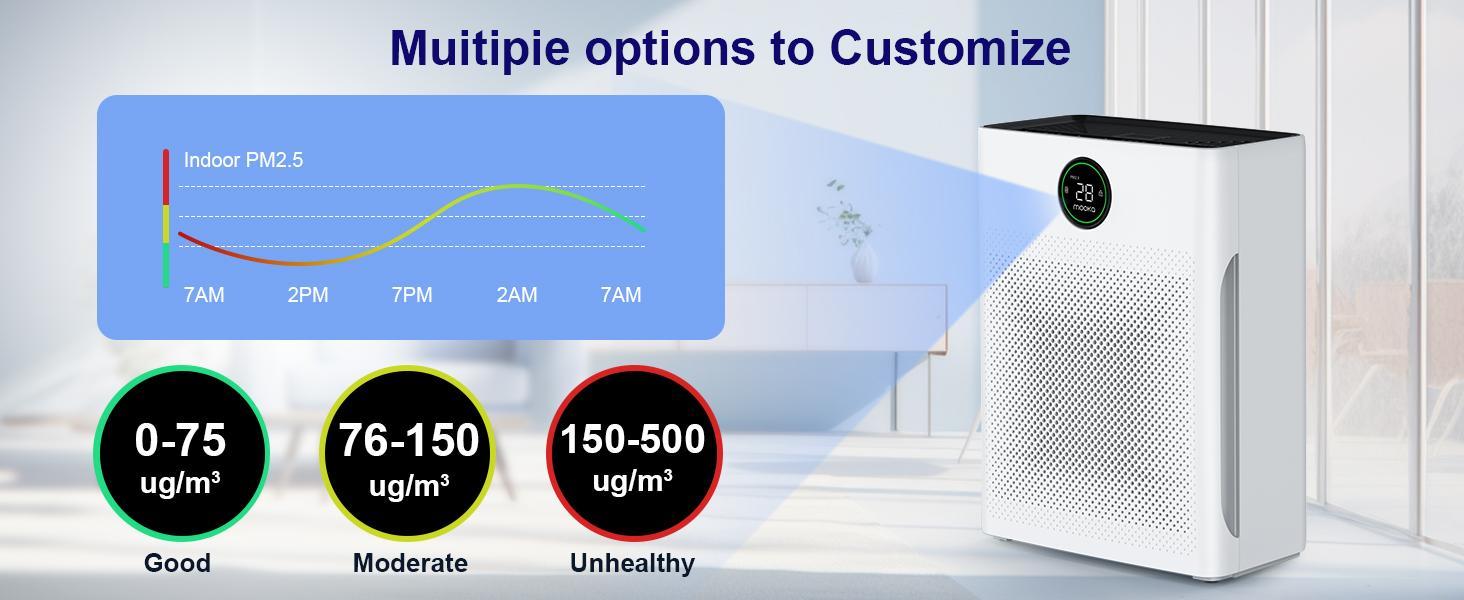 MOOKA Air Purifiers for Home 300 to 3000 Ft² with Washable Filters H13 HEPA Filter Pet Air Purifier for Bedroom with Fragrance Double-Sided Air Filter PM2.5 Monitor Auto Mode Cleaner for Smoke Dust Pollen Pets Hair Odor