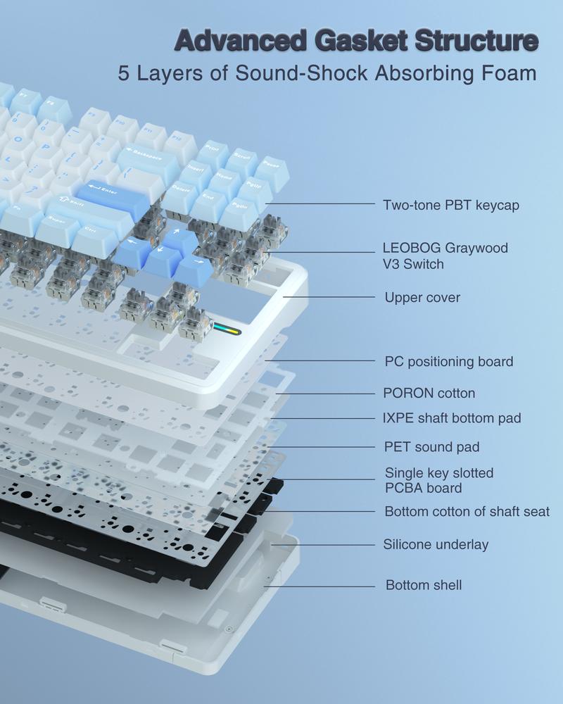 AULA F87 TKL Wireless Mechanical Gaming Keyboard,75% Custom Hot Swappable Keyboard,Tri-Mode Connection 2.4GHz/USB-C/BT5.0 Gasket Mount Gaming Keyboard with PBT Keycaps,Pre-lubed Greywood Switches,RGB Backlit Mechanical Keyboard TikTokShopfalldealsforyou