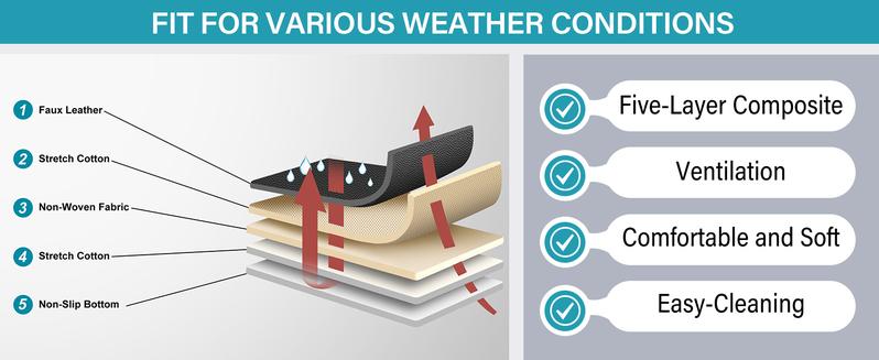 Leatherette Seat Covers for Toyota RAV4 2013-2026 Full Set | 5-Seat Outdoor Ready | Stain-Resistant Breathable | Airbag Compatible Non-Slip Durable Protector