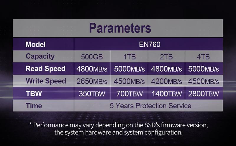 Ediloca EN760 SSD with Heatsink 1TB PCIe Gen4, NVMe M.2 2280, 3D NAND TLC, Up to 5000MB/s, Internal Solid State Drive, Dynamic SLC Cache, Compatible with PS5 and PC