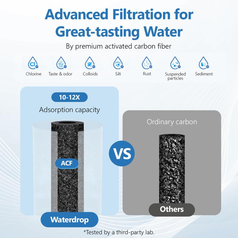 Water for Sink Faucet, NSF Certified Water Purifier,Kitchen household water purifier faucet water, water dechlorination, - Material, Faucet Mount Water Filtration System Easy To Install Installation ,Deals for you days Water for Sink Faucet, NSF Certified Water Purifier,Kitchen household water purifier faucet water, water dechlorination, - Material, Faucet Mount Water Filtration System Easy To Install Installation ,Deals for you days