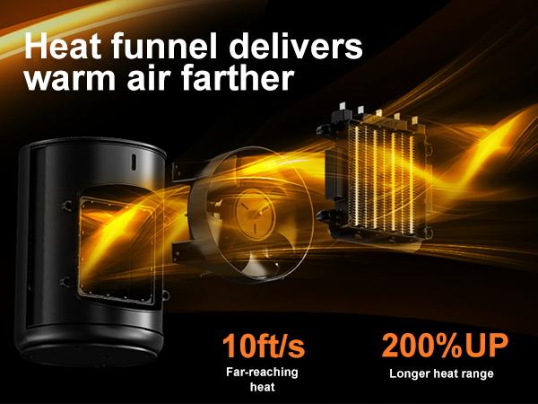 Space Heater,Electric Portable Heater Fan for Indoor Use 1500W/750W ETL Certified Ceramic Small Mini Heater with Thermostat, Home Dorm Office Desktop and kitchen,BLACK