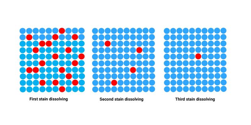 Carpet & Upholstery Spot Cleaner with Hot Water, 15kPa Strong Suction, Deep Cleaner for Sofas, Rugs, Car Seats & Pet Stains  Home Cleaning Tool