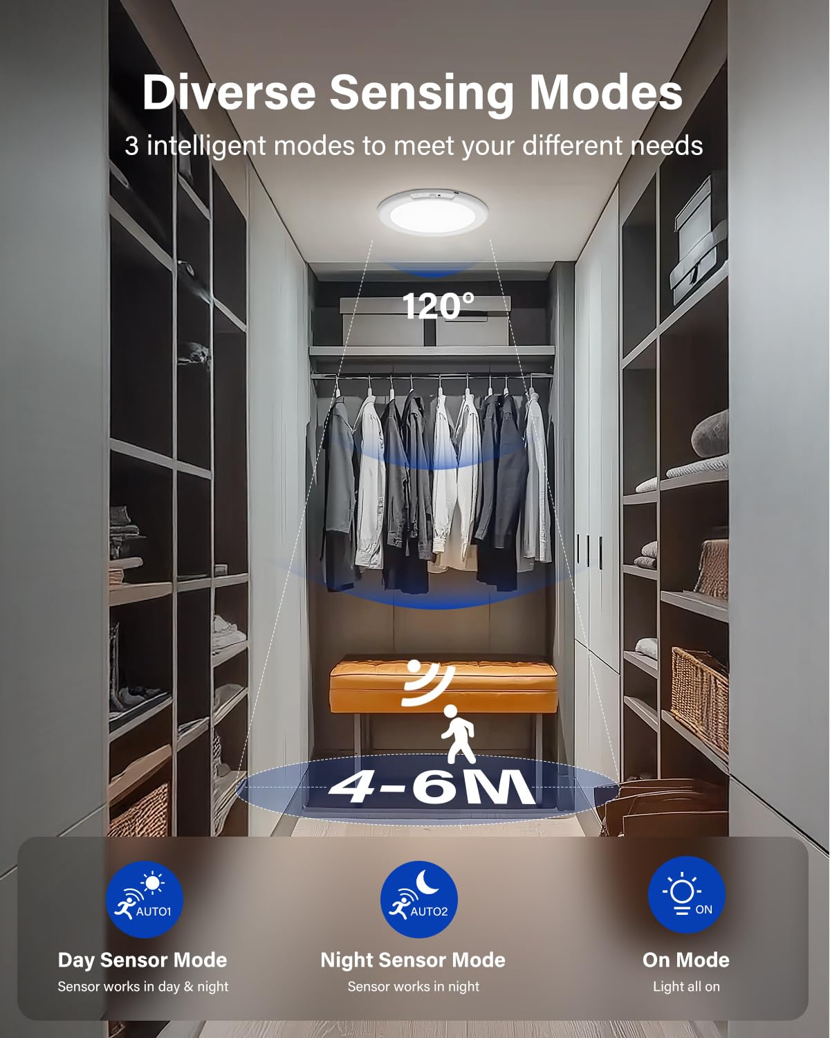 1/2/4Pcs LED Ceiling Lamp, Rechargeable, 4000mAh Battery, Body Sensor, Remote Control, Three-color Dimming, Suitable For Bedroom, Entrance, Hallway, Bathroom Ceiling Lamp