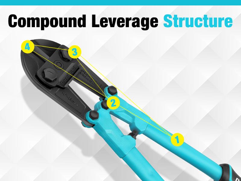 #BlackFriday DURATECH 3-Count Bolt Cutter Pliers Set, 14" Heavy Duty Bolt Cutter, 8" Mini Bolt Cutter, 8" Wire Cable Cutter with Carrying Case, Ergonomic Handle, Cr-V Blade for Bolts, Rivets, Chains, Wires