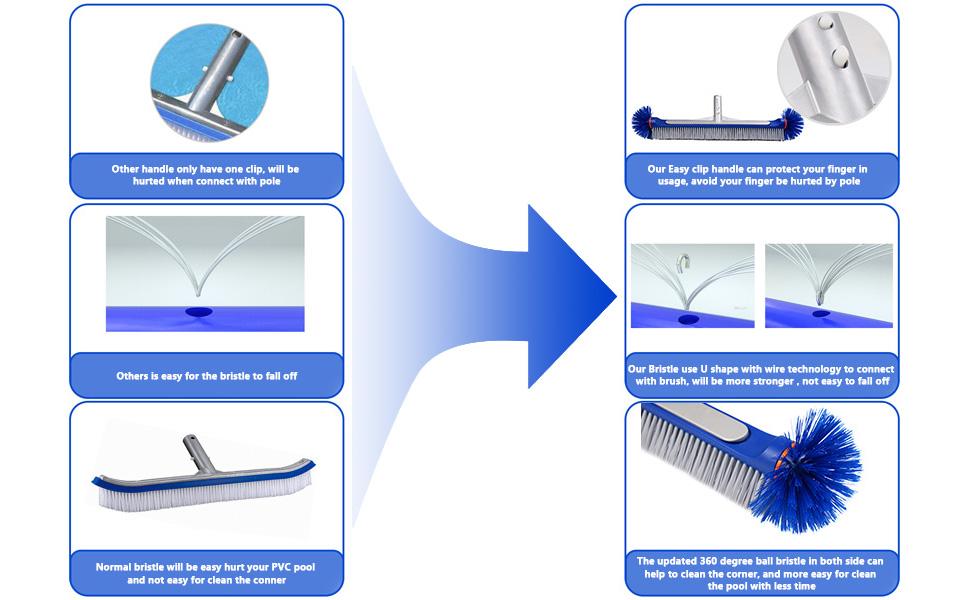 Poolwhale Professional 17.5" Floor & Wall Pool Cleaning Brush with Tough Around Nylon Bristles Poolwhale Professional 17.5" Floor & Wall Pool Cleaning Brush with Tough Around Nylon Bristles