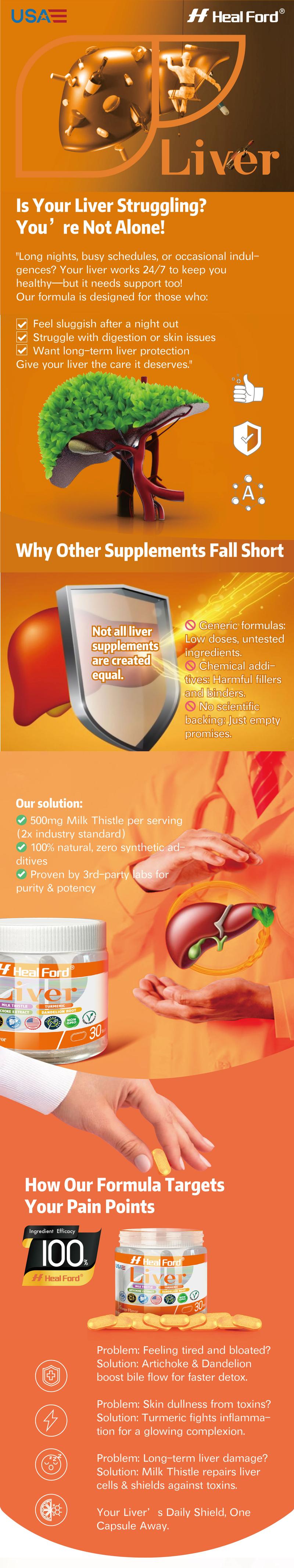 Heal Ford Milk Thistle Silymarin | Natural Liver & Intestinal Cleanse, Herbal Blend with Turmeric & Kudzu, 30 Individually Wrapped Tablets