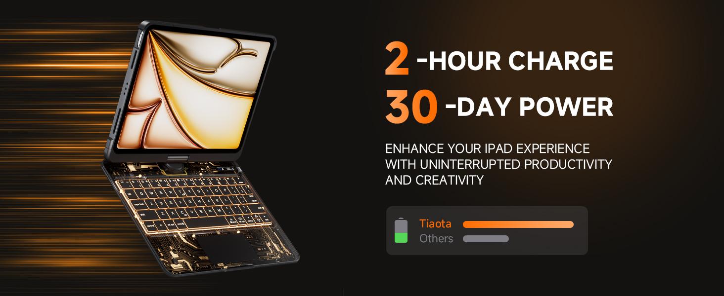 Lecsas Newest High Appearance 360 Swivel Keyboard with transparent case for iPad(not include iPad!!!)