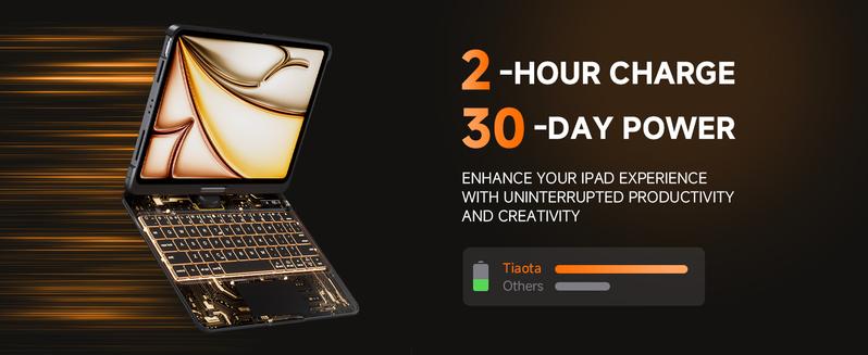 Lecsas Newest High Appearance 360 Swivel Keyboard with transparent case for iPad(not include iPad!!!)