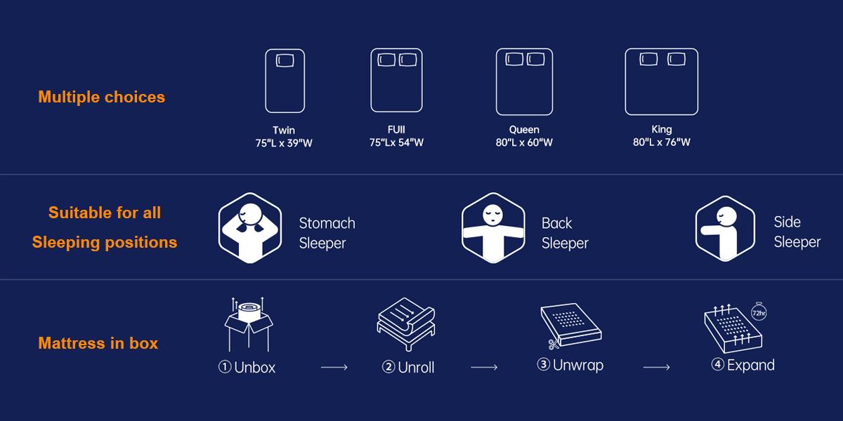 12inch Twin Full Queen King Hybrid Spring Memory Foam Mattress in a Box Medium Firm Breathable Pressure Relief Spine Soothing for All Ages queen size mattress