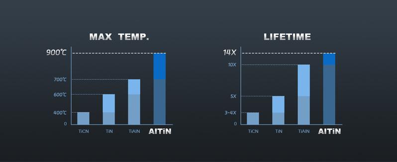 EZARC Wear-Resistant AlTiN Coated Step Drill Bit Set, 1/4" Hex Shank for Metal, Stainless Steel, Aluminum, Plastic Cutting Heavy Duty, FathersDayGift EZARC Wear-Resistant AlTiN Coated Step Drill Bit Set, 1/4" Hex Shank for Metal, Stainless Steel, Aluminum, Plastic Cutting Heavy Duty, FathersDayGift