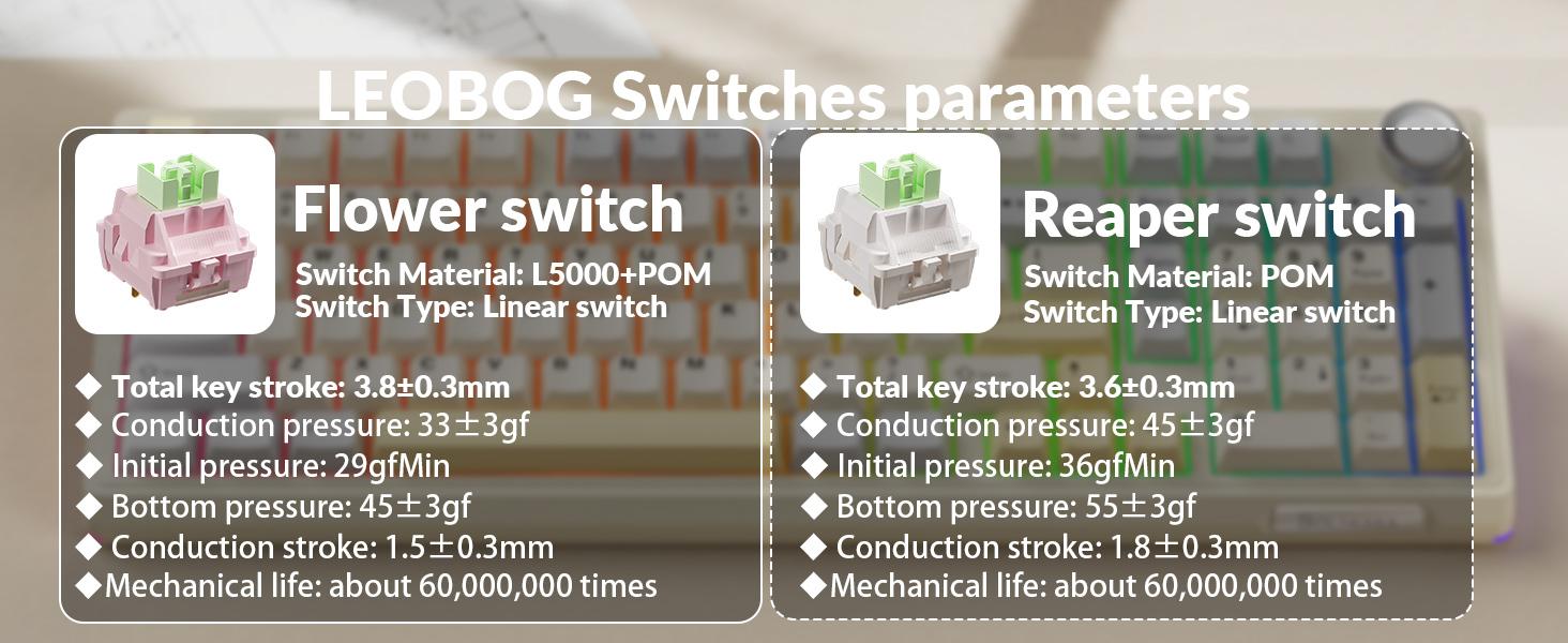 Solakaka KI99 Pro Hot-Swappable 96% Wireless RGB Gaming Mechanical Keyboard, Pre-Lubed Switches,Gasket Structure Creamy Keyboards for Gamer/PC/Laptop (White) PC Accessories gaming accessories FallFreshness