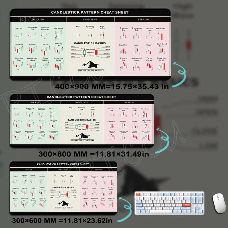 "Viral Trading Chart Mouse Pad | Stock Market Analysis Desk Mat | Oversized Non-Slip | Finance-Core Vibe | Smooth Surface | 2026 Trendy Setup #FYP #DeskGoals #TradingChartVibes"