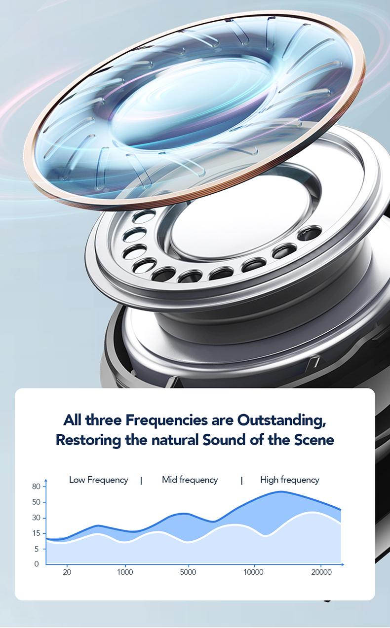 ERAZER X5 OWS Open-Ear Headphones, Ear Hooks Design , Wireless Earbuds, With HD Mic, Waterproof, Power Digital Display, 24H Playtime, Bluetooth 5.4 Earbuds, Gaming with Low Latency