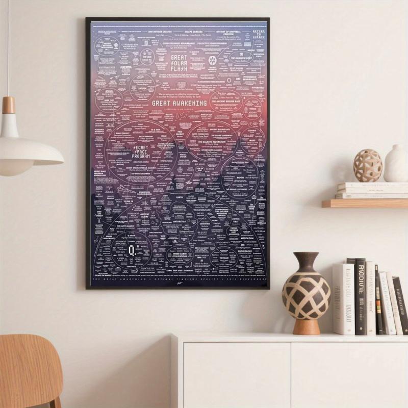 American Religious Awakening Map Poster, Up to 45% Off, Free Shipping, Unframed Art Print, Historical Wall Decor, Educational Gift Choice