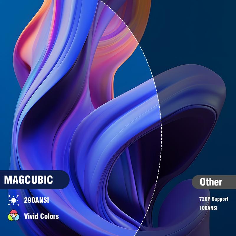 MAGCUBIC HY300 Portable Projector, Android 11 Projector, 1280*720P Projector, Portable 180-Degree Rotation Home Cinema Projector for Home Office