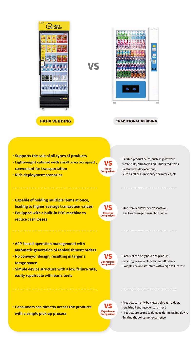 Vending Machine，HAHA Vending DC-440D Combo Vending Machine,Smart Refrigerated Vending Machine with Touch Card Reader