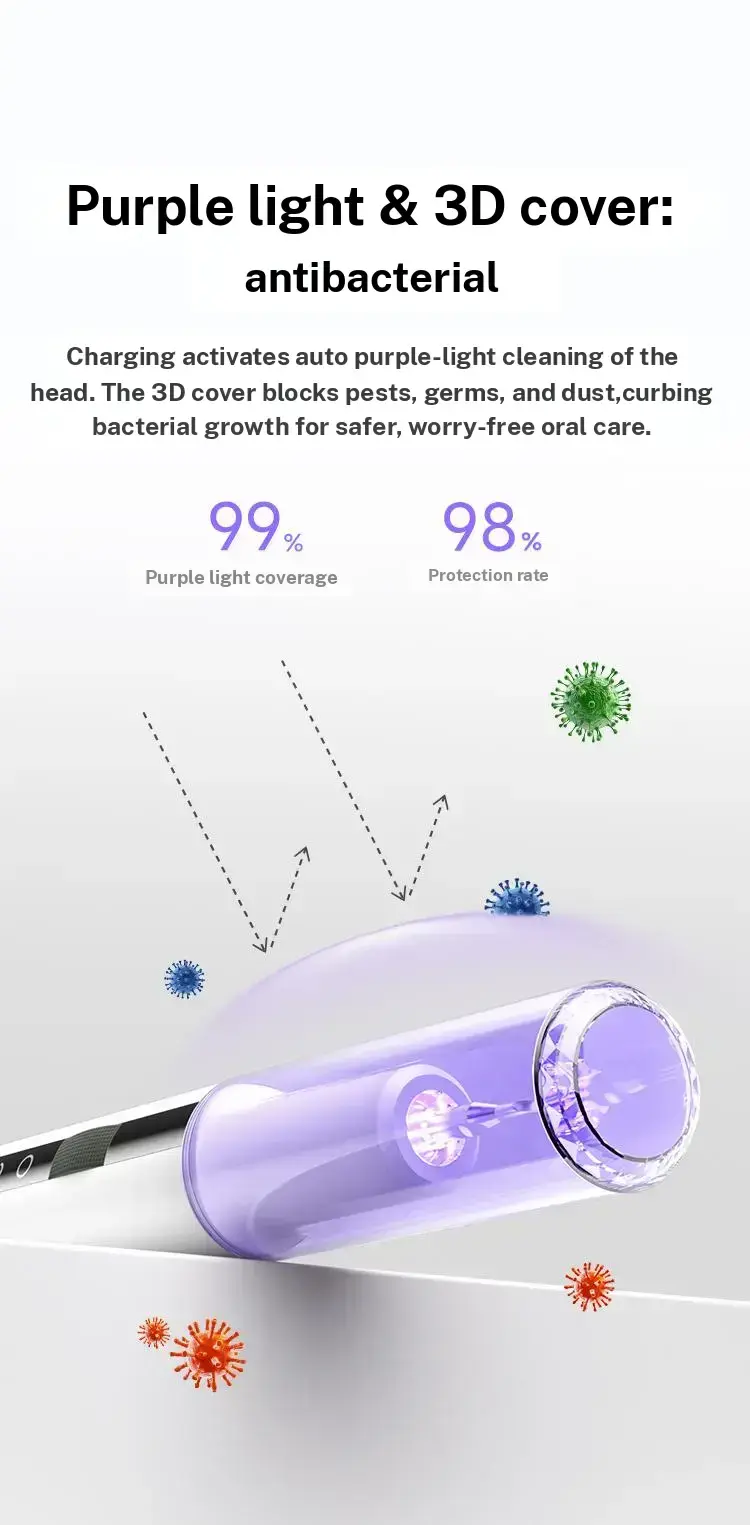 CURVY MOON Plaque/Tartar Remover for Teeth,Rechargeable Dental Calculus 5 Mode and 4 Heads USB C UV Light Smart Power Off| Ipx6 Waterproof Remover 90 Day Battery & 3 Hour Charge Teeth Cleaning Kit with LED Light & Adjustable For Home Travel Electric Fast