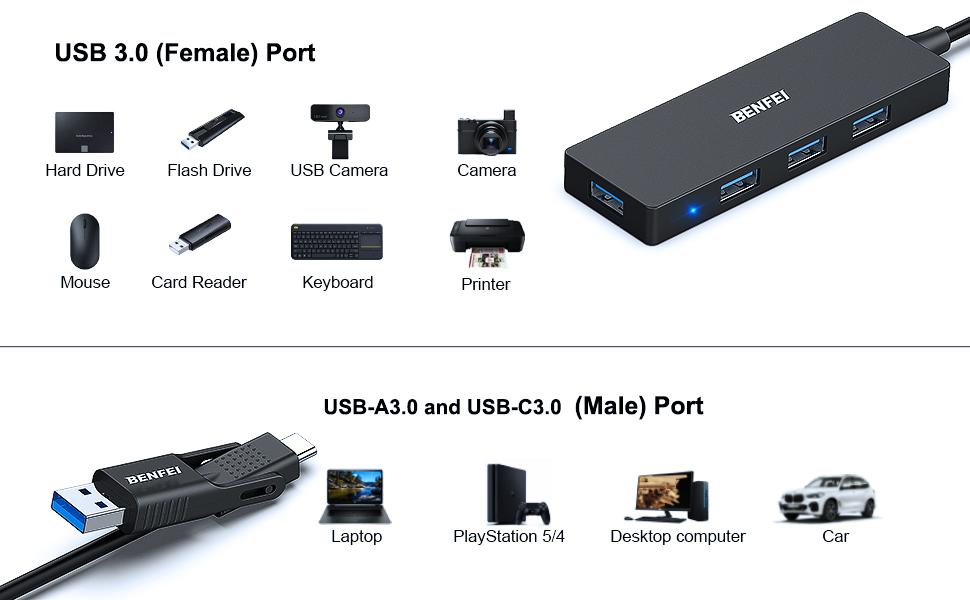 BENFEI USB 3.0 Hub, 4 Ports USB Splitter Ultra-Slim for Mouse, Keyboard, Flash Drive, U Disk, Printer for Laptop, PC, Xbox, PS5, and More