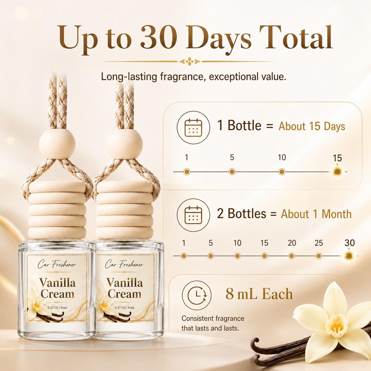 2 Pack Vanilla Cream Car Air Freshener, Car Perfume, Long Lasting Sweet Scent, 8ML Bottle, Hanging Car Freshener for Auto Interior, Car Accessories