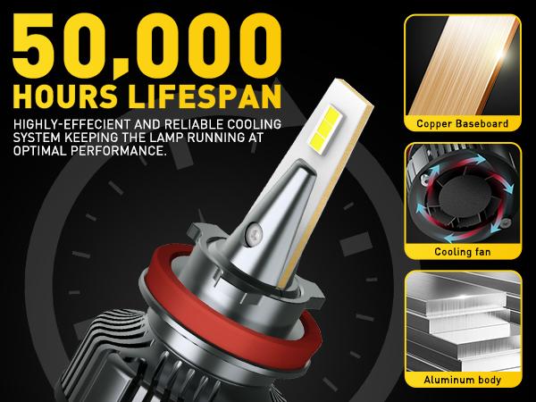 AUXITO H11 LED Bulbs H8 H9 LED Lights, 80W 16,000LM Per Pair, 500 Percent Brighter, 6500K Cool White, Angle Adjustable CanBus Ready Bulbs, Pack of 2 Y13