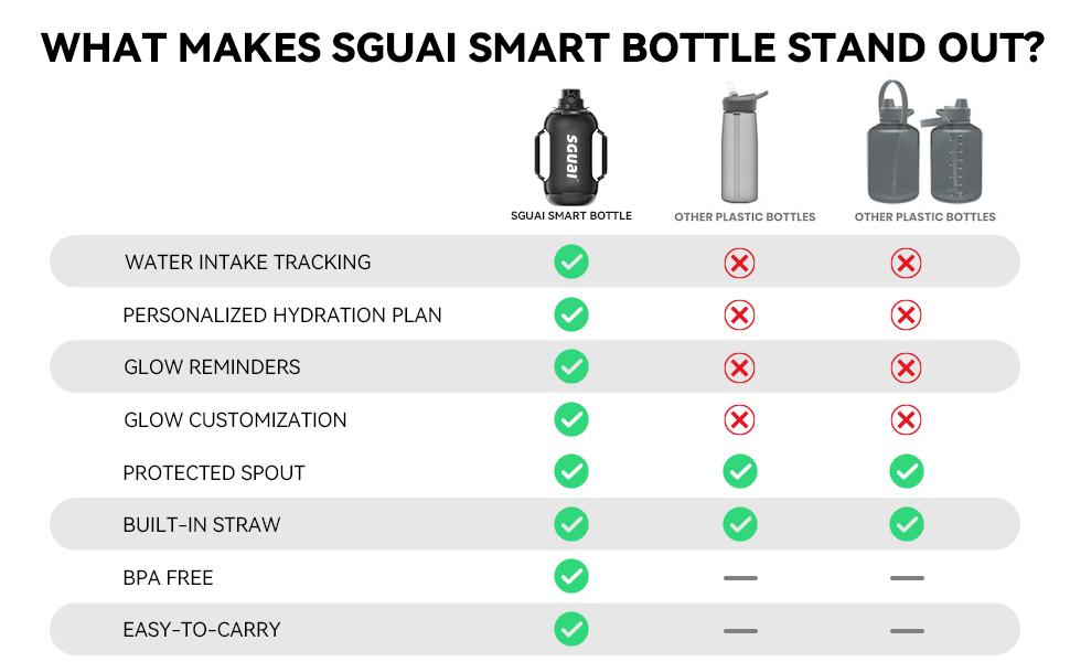 Cool Springtok Sports Water Bottles 44oz with Tritan Finish, Built-in Straw, Unique Smart Water Cup with LED Light, Dual-Handle & App Control - Fun