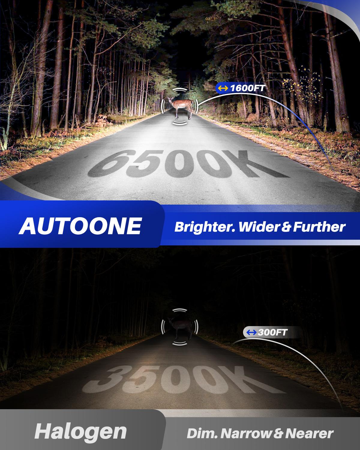 AUTOONE H4/9003/HB2 Headight Light Bulbs, 600% Brighter 32000LM, Canbus Ready 6500K White, Plug-and-Play, Pack of 2 - Headlight